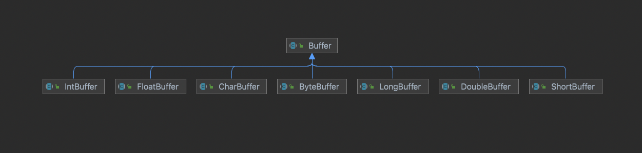 Java NIO Buffer实现原理详解_java