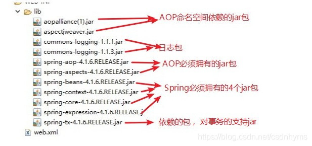 Spring AOP 后置通知修改响应httpstatus方式_java
