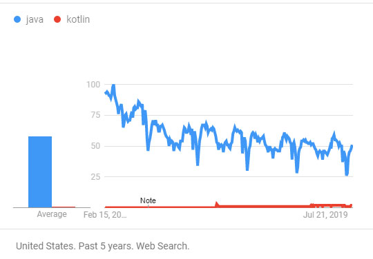 Kotlin与Java的区别详解_其它相关（kotlin java区别）