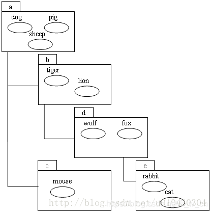 JNDI具体用法详解_java（jndi的实现步骤）