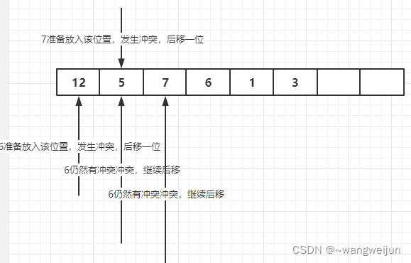 解析HashMap中的put方法执行流程_java（hashmap put过程）