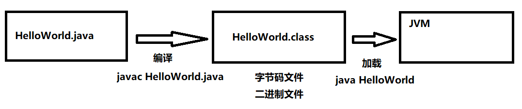 【Java】数据结构与运算符（java数据结构与算法）