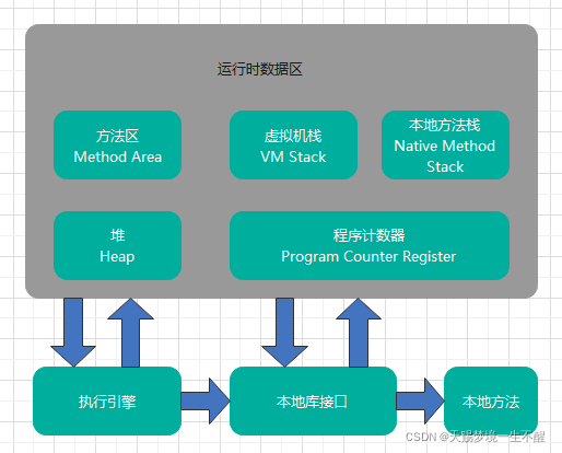 JVM(一).JAVA内存模型&内存溢出（java jvm内存模型）