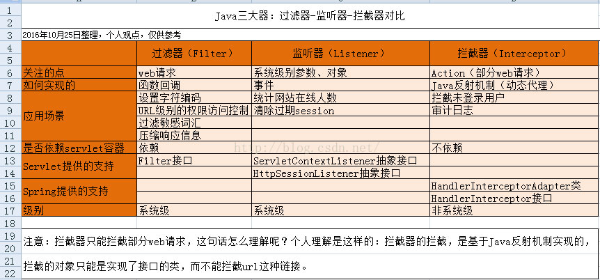  Java拦截器Interceptor实现原理及代码示例_java（java interceptor拦截器） 网络技术