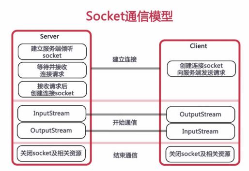 WebSocket简介与消息推送_java（websocket实现消息推送）