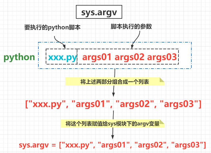 python 函数调用函数