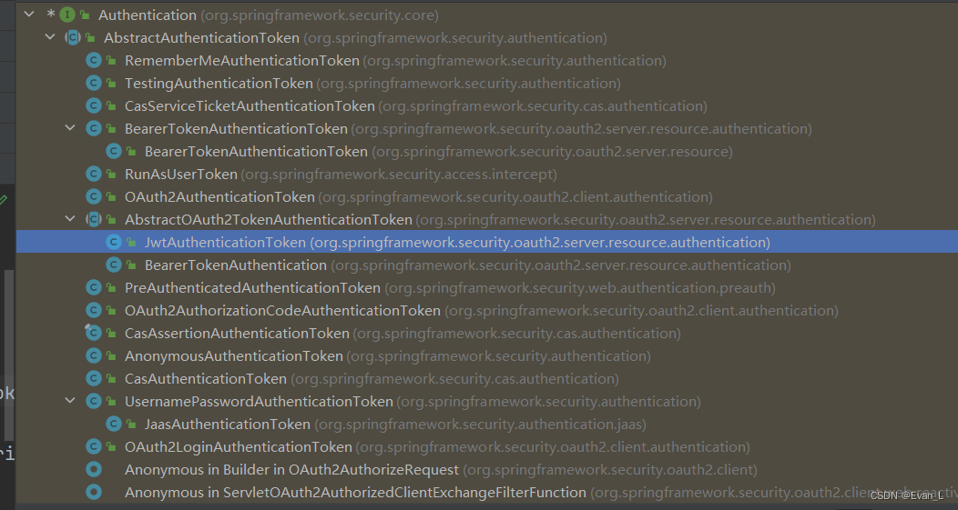 AuthenticationProvider
