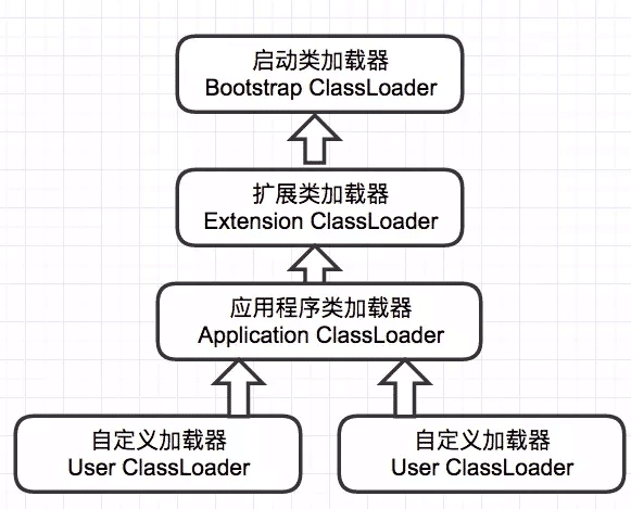JVM类运行机制实现原理解析（jvm运行原理详解）