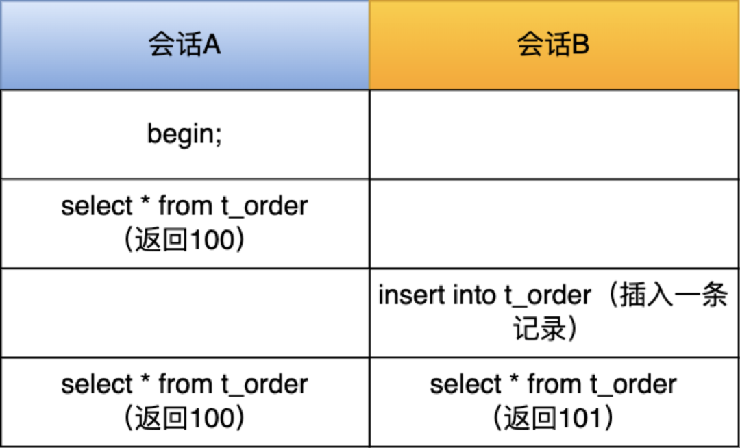 面试官mysql中count和count1有什么区别哪个性能最好
