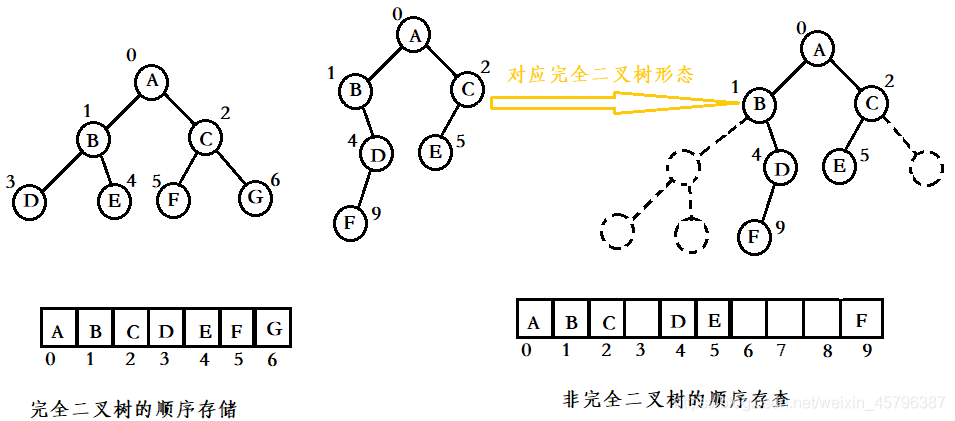 c语言数据结构之二叉树详解c语言