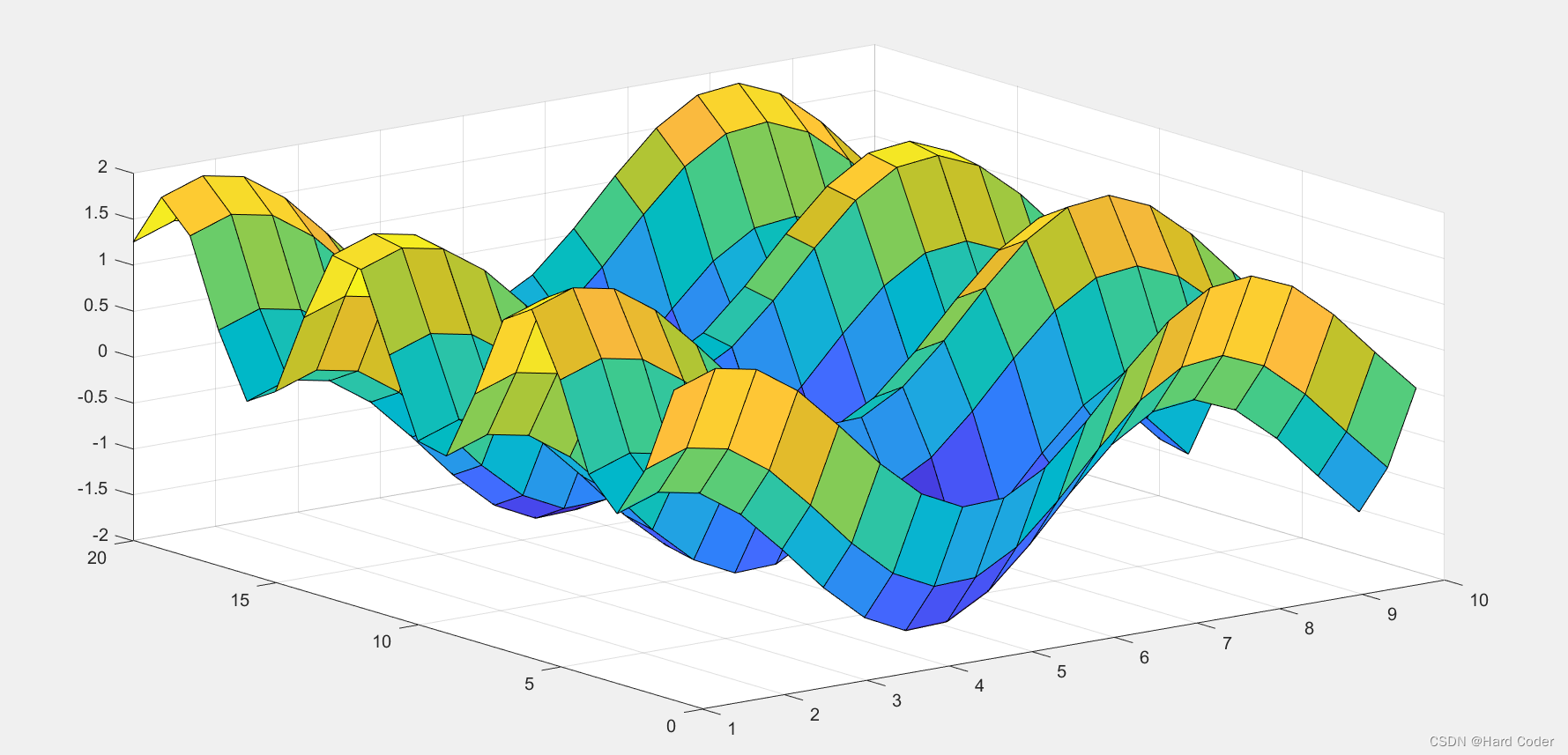 图像处理之matlab中meshgrid函数用法详解_ab教程网