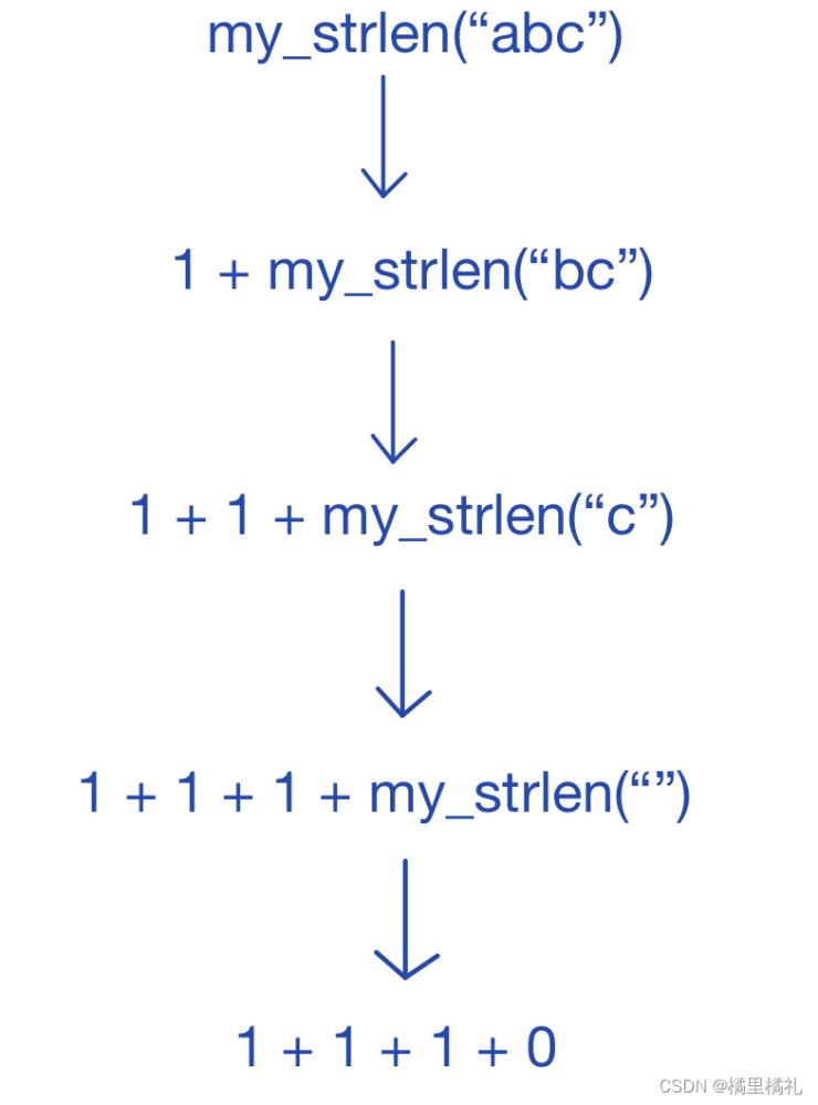 mb_strlen_函数的深层含义及其在字符处理中的应用探讨？